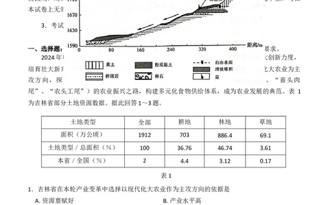 25山东名校联考(4月)地理试题_2025年4月_250421山东名校考试联盟2025届高三4月高考模拟考试_2025届山东省名校考试联盟高三下学期市级第二次模拟考试地理试题