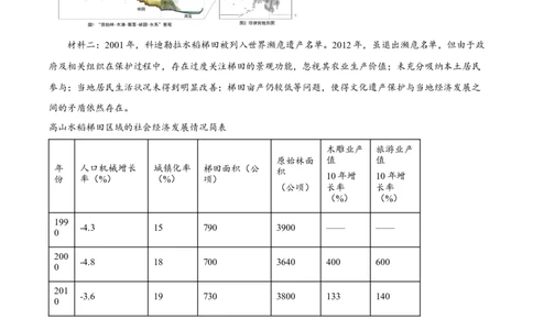 上海市浦东新区2024学年度第二学期高中教学质量检测地理_2025年4月_250408上海市浦东新区2024学年度第二学期高中教学质量检测（全科）