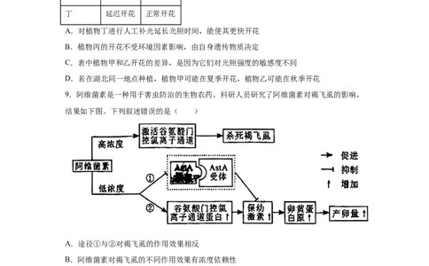 湖北2025年高考湖北卷生物高考真题文档版（无答案）_1.高考2025全国各省真题+答案_9.高考生物真题答案更新中