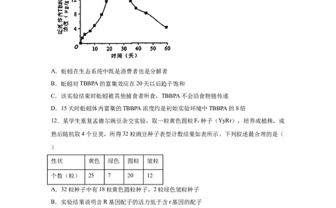 湖北2025年高考湖北卷生物高考真题文档版（无答案）_1.高考2025全国各省真题+答案_9.高考生物真题答案更新中