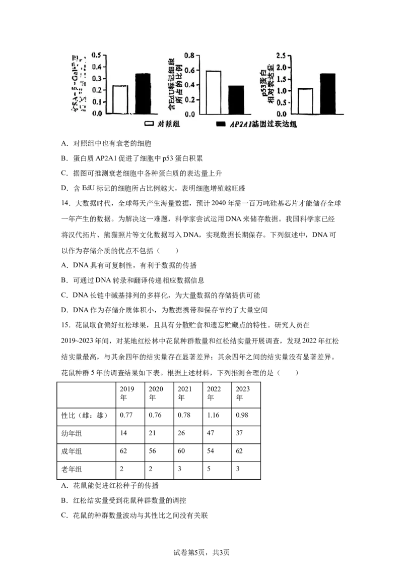 湖北2025年高考湖北卷生物高考真题文档版（无答案）_1.高考2025全国各省真题+答案_9.高考生物真题答案更新中