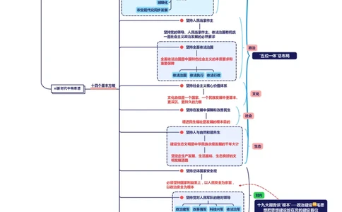 习新时代中特2_2026考公资料_（49）政治理论合集_政治理论合集_2025国考新增课程政治理论部分_2025国考新大纲政治理论部分课程_思维导图_思维导图PDF版_中特