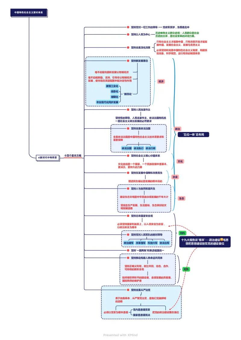 习新时代中特2_2026考公资料_（49）政治理论合集_政治理论合集_2025国考新增课程政治理论部分_2025国考新大纲政治理论部分课程_思维导图_思维导图PDF版_中特