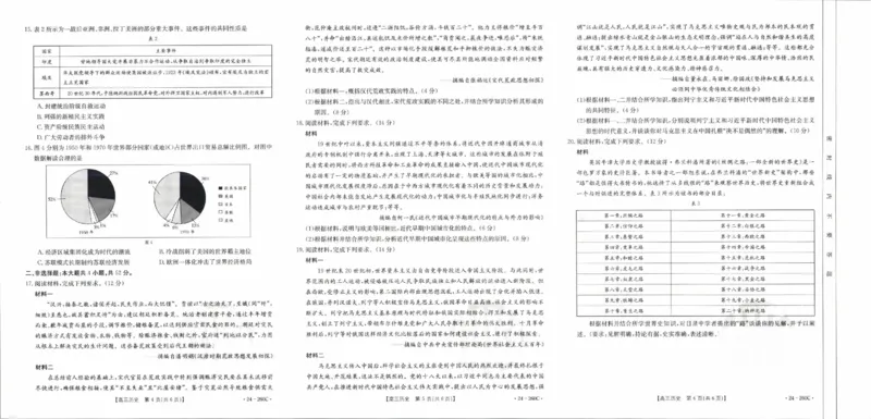 辽宁省县级重点高中协作体2023-2024学年高三上学期末考试历史试题_2024届辽宁省县级重点高中协作体高三上学期末考试_辽宁省县级重点高中协作体2024届高三上学期末考试历史