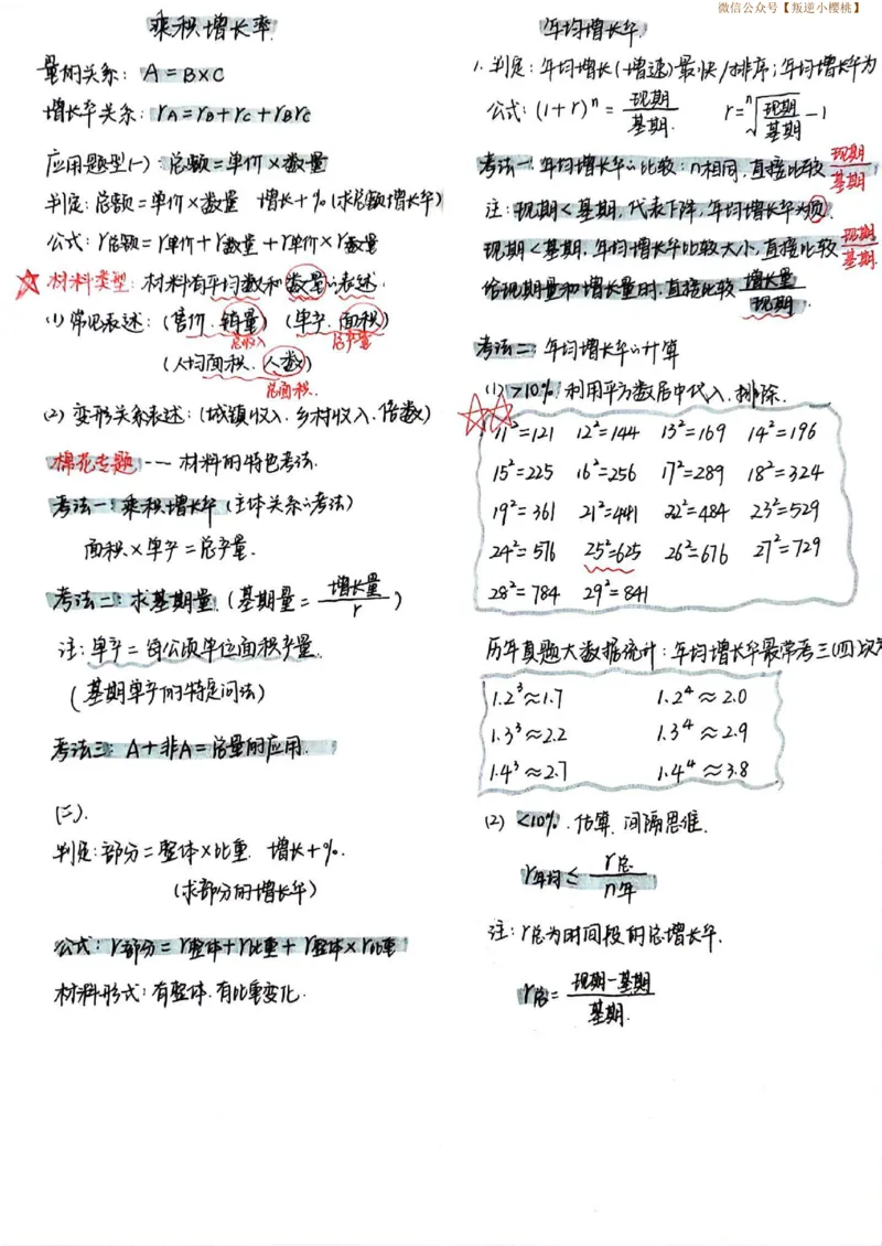 高照资料分析干货笔记_2026考公资料_（06）高照_高照资料笔记合集_高照丨24资料分析笔记（含速算）