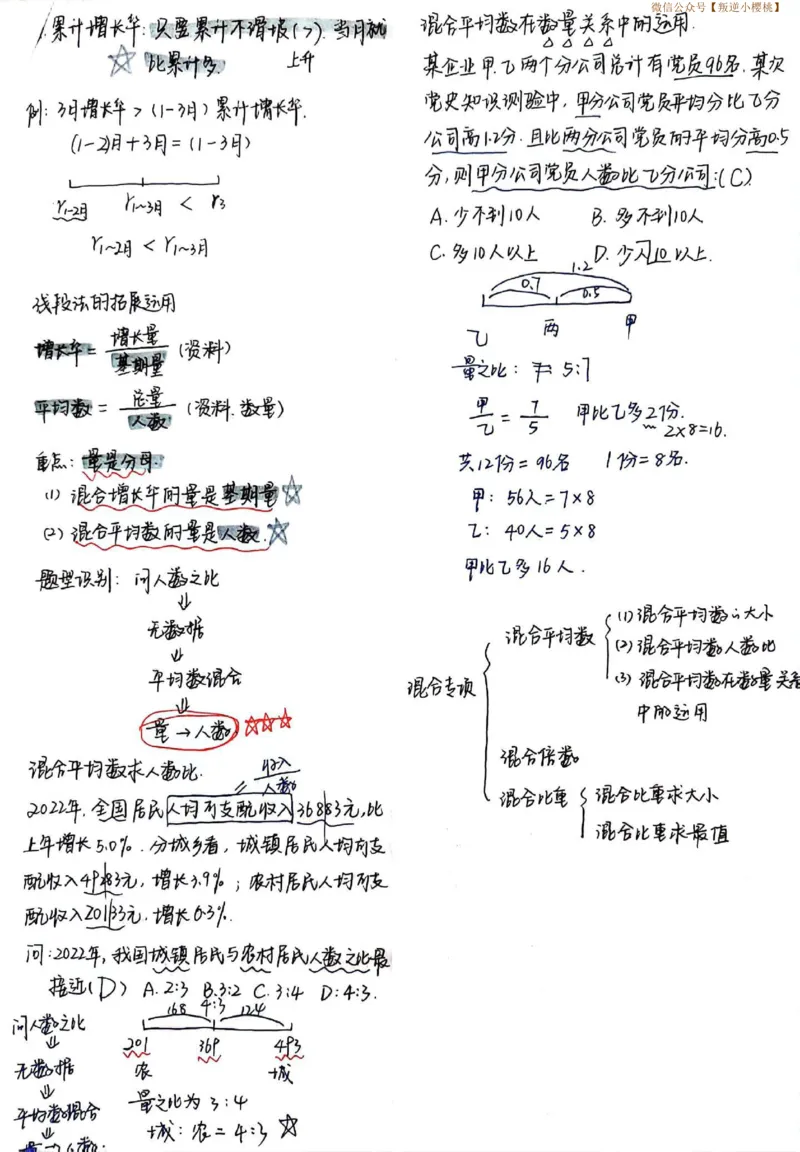 高照资料分析干货笔记_2026考公资料_（06）高照_高照资料笔记合集_高照丨24资料分析笔记（含速算）