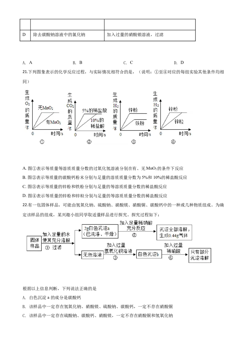 精品解析：山东省青岛市2020年中考化学试题（原卷版）_中考真题_5.化学中考真题2015-2024年_2020中考化学真题（113份）_2020年中考真题精品解析化学（山东青岛卷）精编word版
