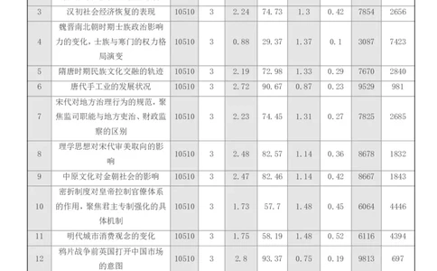 点石联考2025年10月高二历史巩固卷(1)_1多考区联考_251025点石联考2025年10月高二巩固卷（全）