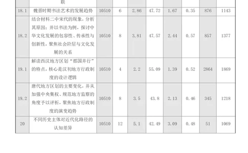 点石联考2025年10月高二历史巩固卷(1)_1多考区联考_251025点石联考2025年10月高二巩固卷（全）