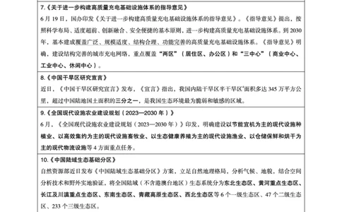超格2023年6月时政讲义+60题_2026考公资料_（05）超格_超格时政_超格全国时政重点+重要会议讲话+720题