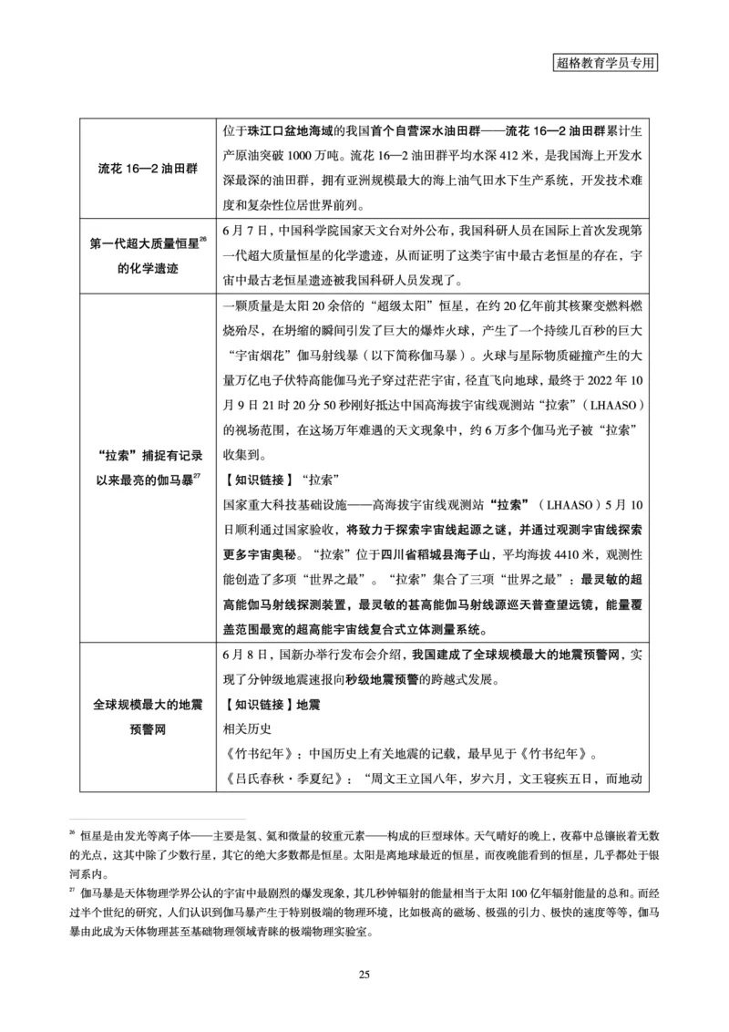 超格2023年6月时政讲义+60题_2026考公资料_（05）超格_超格时政_超格全国时政重点+重要会议讲话+720题