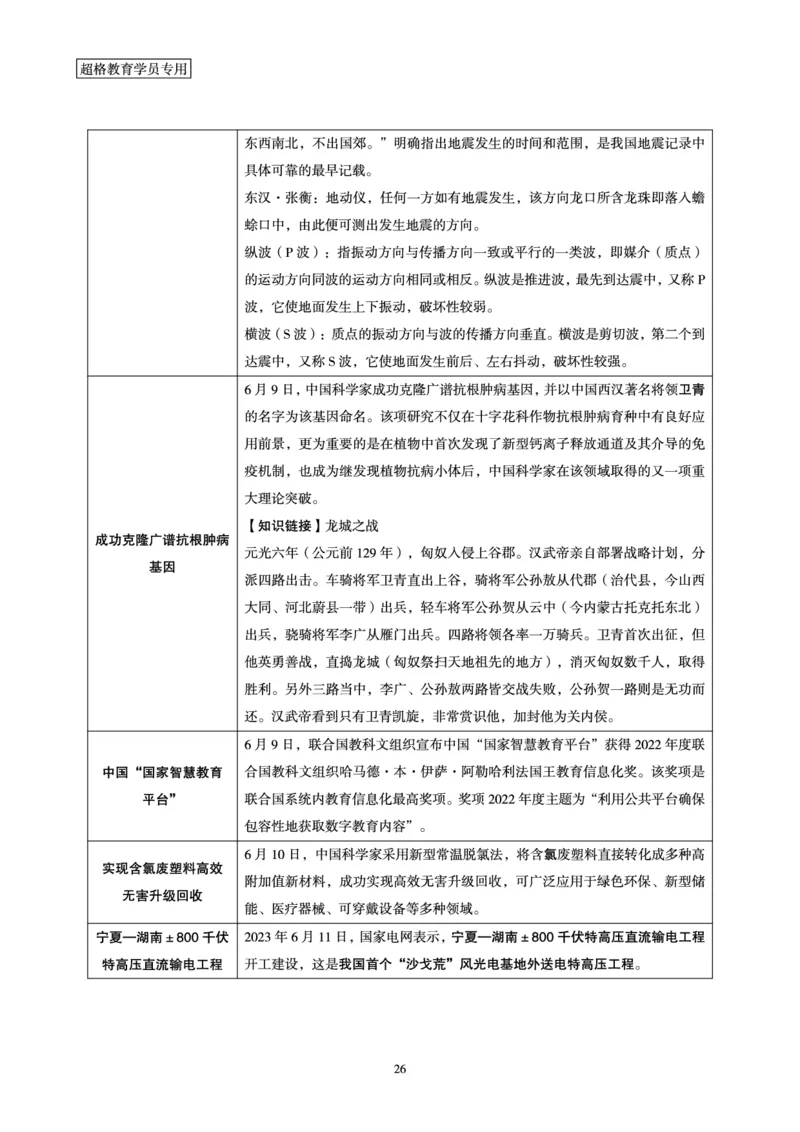 超格2023年6月时政讲义+60题_2026考公资料_（05）超格_超格时政_超格全国时政重点+重要会议讲话+720题