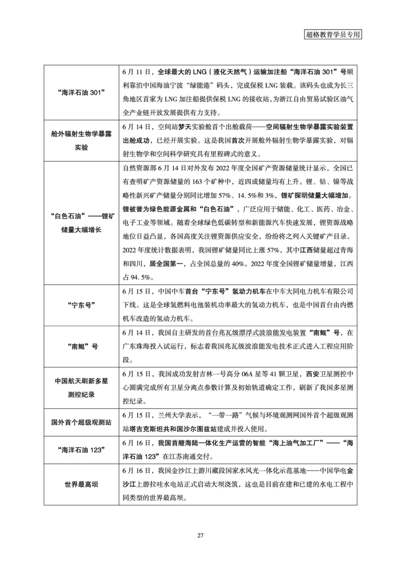 超格2023年6月时政讲义+60题_2026考公资料_（05）超格_超格时政_超格全国时政重点+重要会议讲话+720题