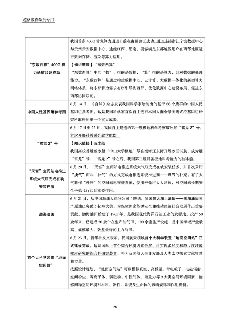超格2023年6月时政讲义+60题_2026考公资料_（05）超格_超格时政_超格全国时政重点+重要会议讲话+720题