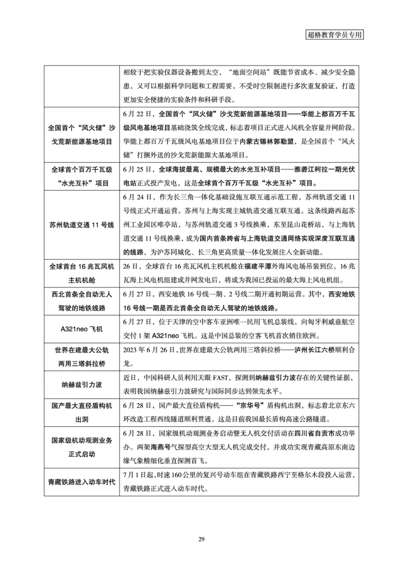 超格2023年6月时政讲义+60题_2026考公资料_（05）超格_超格时政_超格全国时政重点+重要会议讲话+720题