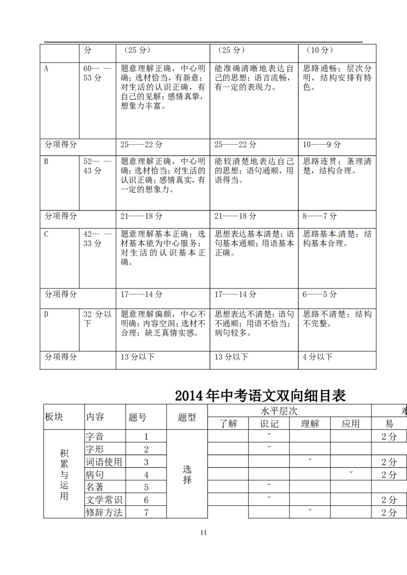 辽宁省丹东市2014年中考语文试题（含答案）_中考真题_1.语文中考真题2015-2024年_地区卷_辽宁省_辽宁语文_丹东语文2013-22