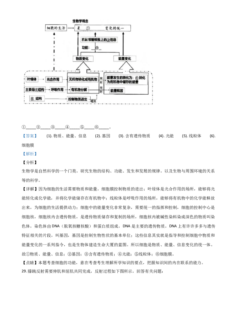 精品解析：湖南省株洲市2020年中考生物试题（解析版）_中考真题_8.生物中考真题2015-2024年_2020生物真题74份_精品解析：湖南省株洲市2020年中考生物试题