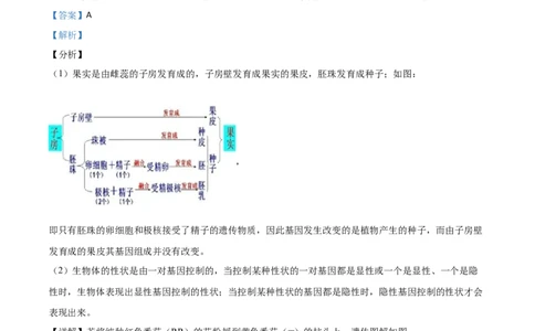 精品解析：四川省雅安市2020年中考生物试题（解析版）_中考真题_8.生物中考真题2015-2024年_2020生物真题74份_2020年中考真题精品解析生物(四川雅安卷)精编word版