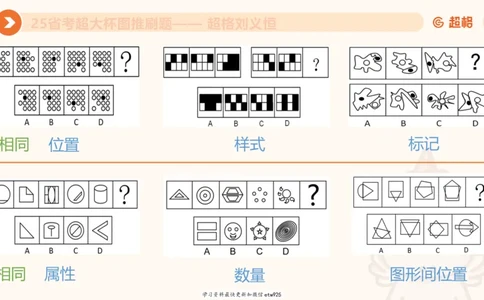 专项刷题220250104151212_2026考公资料_（05）超格_行测申论2025超格合集(行测&申论&政治理论)_行测申论2025省考超格超大杯刷题课（五合一）_课件_图推