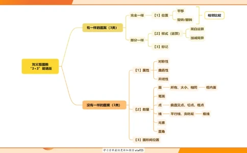 专项刷题220250104151212_2026考公资料_（05）超格_行测申论2025超格合集(行测&申论&政治理论)_行测申论2025省考超格超大杯刷题课（五合一）_课件_图推