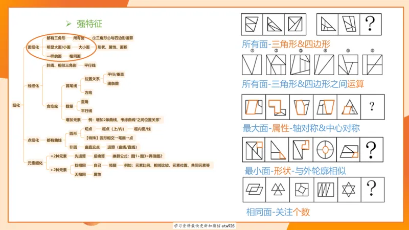 专项刷题220250104151212_2026考公资料_（05）超格_行测申论2025超格合集(行测&申论&政治理论)_行测申论2025省考超格超大杯刷题课（五合一）_课件_图推