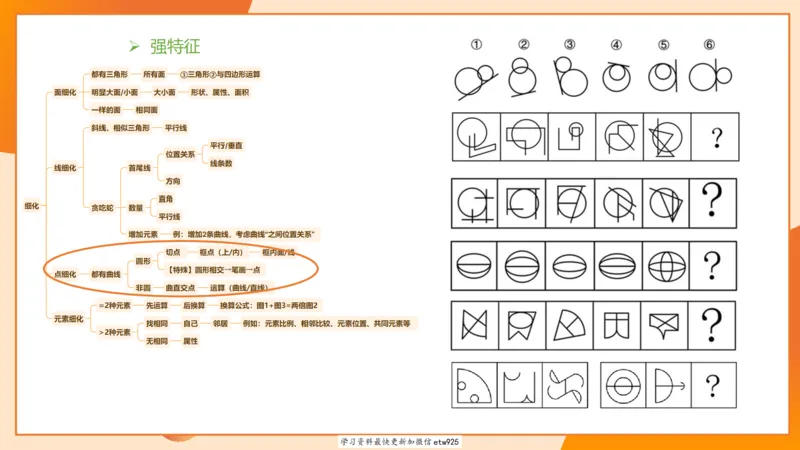 专项刷题220250104151212_2026考公资料_（05）超格_行测申论2025超格合集(行测&申论&政治理论)_行测申论2025省考超格超大杯刷题课（五合一）_课件_图推