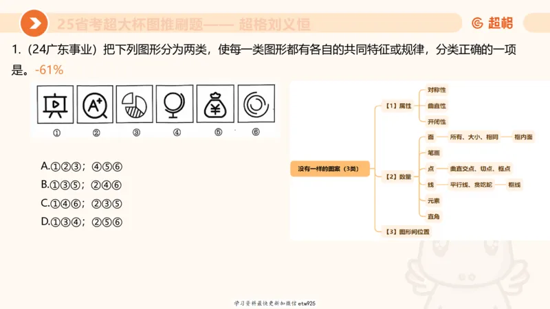 专项刷题220250104151212_2026考公资料_（05）超格_行测申论2025超格合集(行测&申论&政治理论)_行测申论2025省考超格超大杯刷题课（五合一）_课件_图推