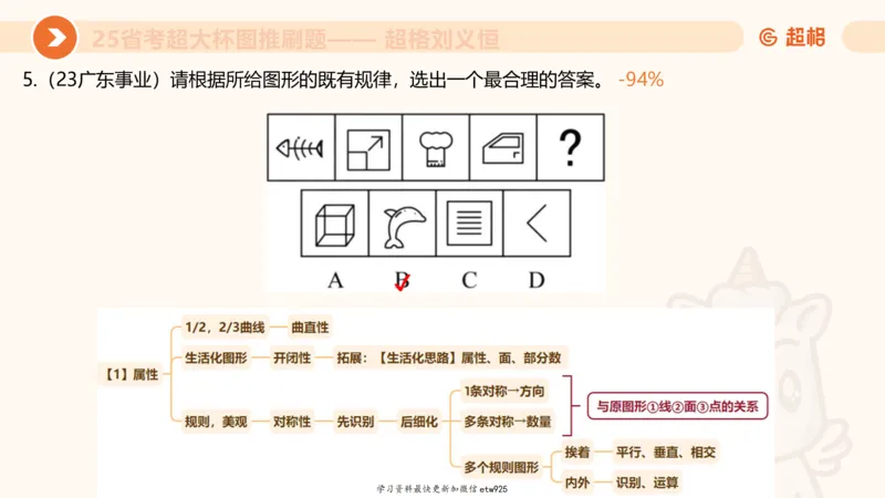 专项刷题220250104151212_2026考公资料_（05）超格_行测申论2025超格合集(行测&申论&政治理论)_行测申论2025省考超格超大杯刷题课（五合一）_课件_图推