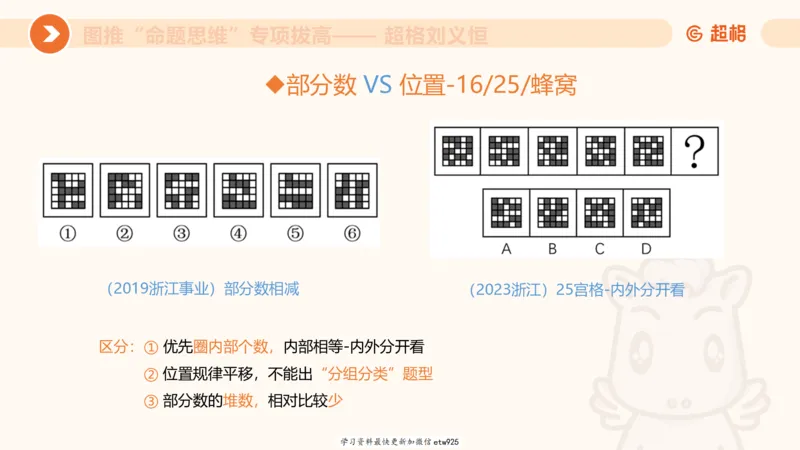 专项刷题220250104151212_2026考公资料_（05）超格_行测申论2025超格合集(行测&申论&政治理论)_行测申论2025省考超格超大杯刷题课（五合一）_课件_图推