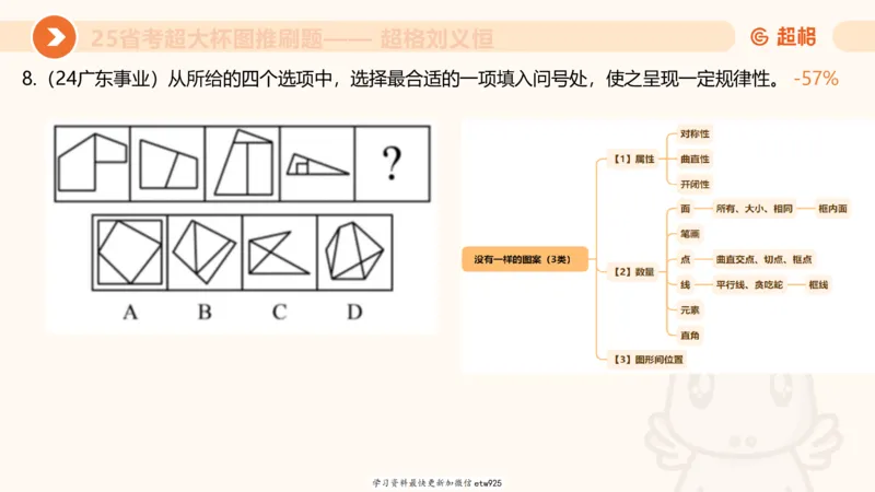 专项刷题220250104151212_2026考公资料_（05）超格_行测申论2025超格合集(行测&申论&政治理论)_行测申论2025省考超格超大杯刷题课（五合一）_课件_图推
