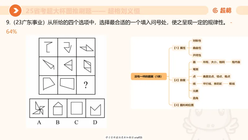 专项刷题220250104151212_2026考公资料_（05）超格_行测申论2025超格合集(行测&申论&政治理论)_行测申论2025省考超格超大杯刷题课（五合一）_课件_图推
