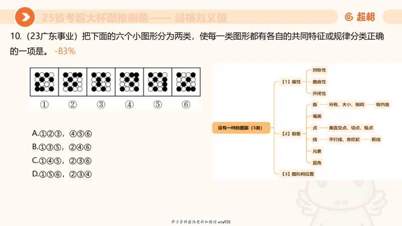 专项刷题220250104151212_2026考公资料_（05）超格_行测申论2025超格合集(行测&申论&政治理论)_行测申论2025省考超格超大杯刷题课（五合一）_课件_图推