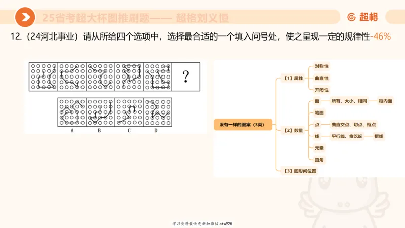 专项刷题220250104151212_2026考公资料_（05）超格_行测申论2025超格合集(行测&申论&政治理论)_行测申论2025省考超格超大杯刷题课（五合一）_课件_图推