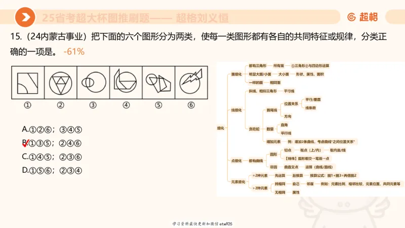 专项刷题220250104151212_2026考公资料_（05）超格_行测申论2025超格合集(行测&申论&政治理论)_行测申论2025省考超格超大杯刷题课（五合一）_课件_图推