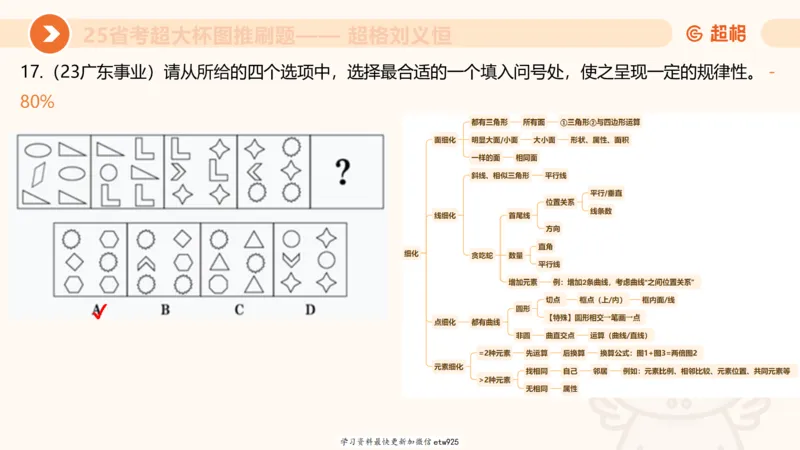 专项刷题220250104151212_2026考公资料_（05）超格_行测申论2025超格合集(行测&申论&政治理论)_行测申论2025省考超格超大杯刷题课（五合一）_课件_图推