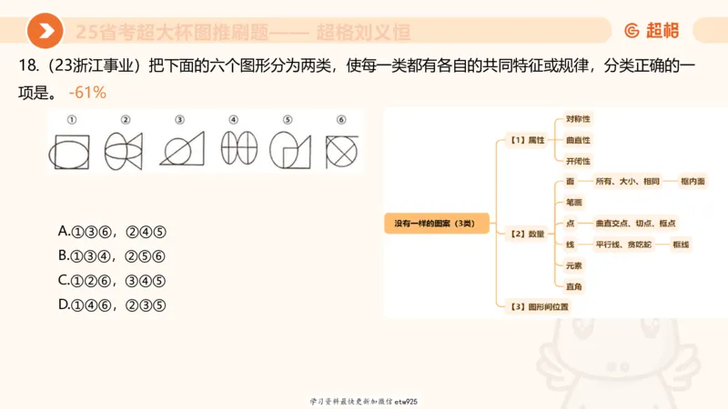专项刷题220250104151212_2026考公资料_（05）超格_行测申论2025超格合集(行测&申论&政治理论)_行测申论2025省考超格超大杯刷题课（五合一）_课件_图推