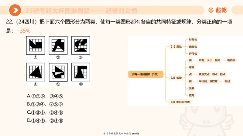 专项刷题220250104151212_2026考公资料_（05）超格_行测申论2025超格合集(行测&申论&政治理论)_行测申论2025省考超格超大杯刷题课（五合一）_课件_图推