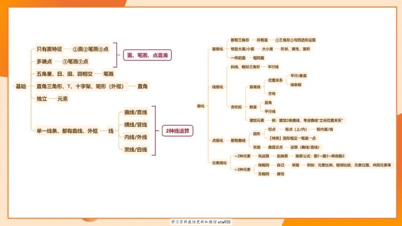 专项刷题220250104151212_2026考公资料_（05）超格_行测申论2025超格合集(行测&申论&政治理论)_行测申论2025省考超格超大杯刷题课（五合一）_课件_图推