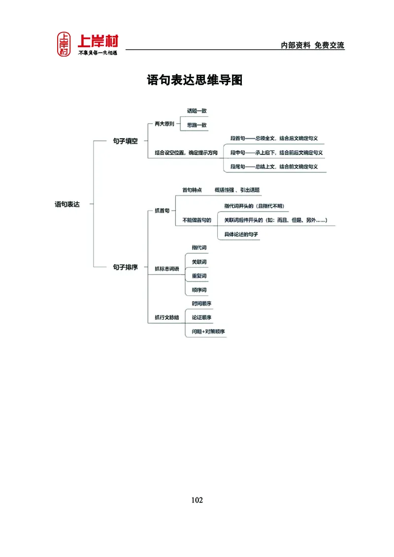《上岸村&middot;一卡通》言语（雨菲）_2026考公资料_（28）上岸村合集（司马、章晓铭、王永恒、天晓、忠政、丁旭等）_2026年上岸村国省考行测申论一卡通_讲义