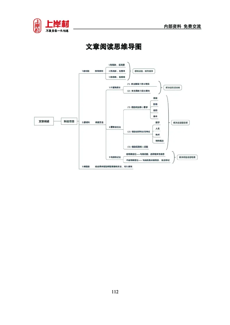 《上岸村&middot;一卡通》言语（雨菲）_2026考公资料_（28）上岸村合集（司马、章晓铭、王永恒、天晓、忠政、丁旭等）_2026年上岸村国省考行测申论一卡通_讲义