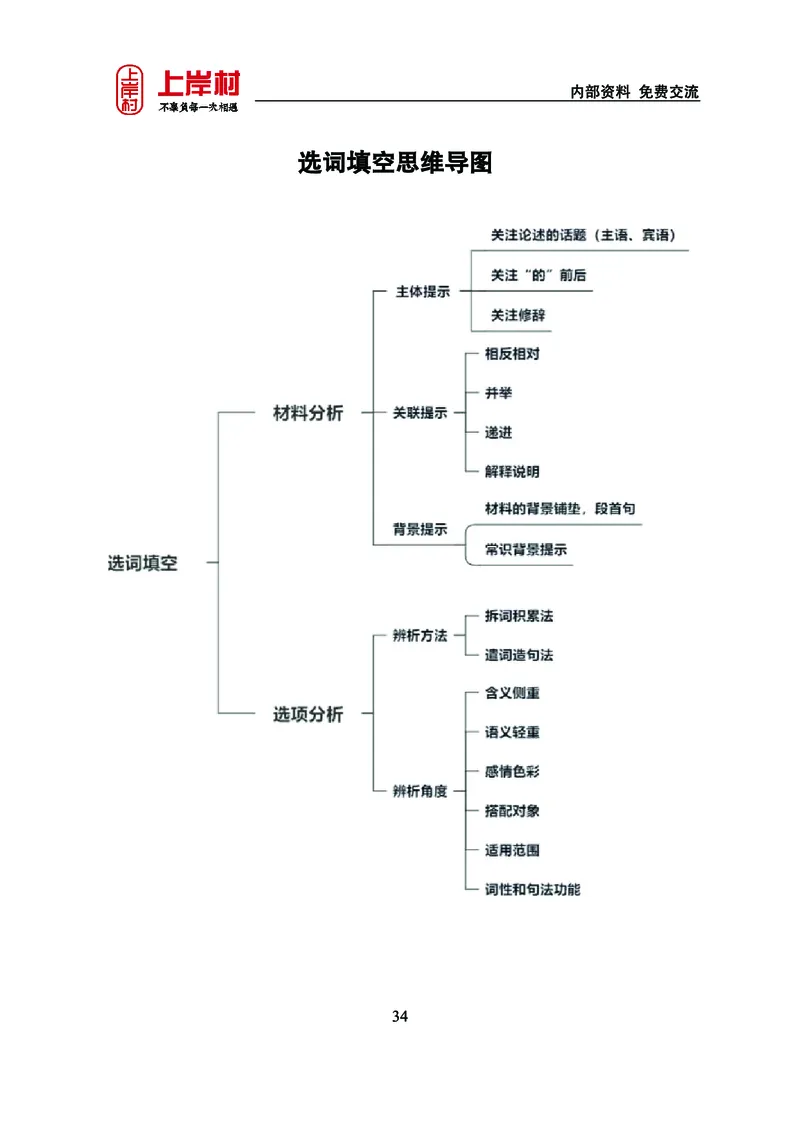 《上岸村&middot;一卡通》言语（雨菲）_2026考公资料_（28）上岸村合集（司马、章晓铭、王永恒、天晓、忠政、丁旭等）_2026年上岸村国省考行测申论一卡通_讲义
