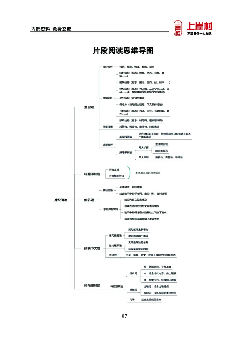 《上岸村&middot;一卡通》言语（雨菲）_2026考公资料_（28）上岸村合集（司马、章晓铭、王永恒、天晓、忠政、丁旭等）_2026年上岸村国省考行测申论一卡通_讲义