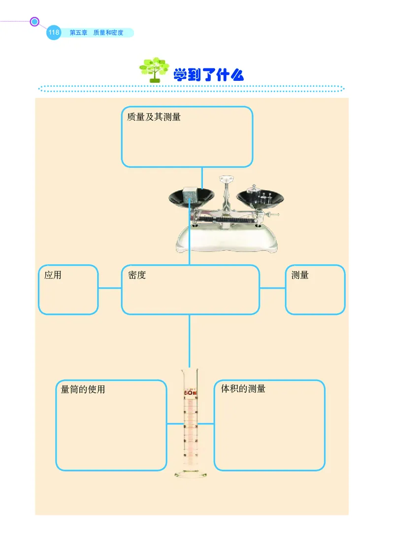 鲁科版8年级物理上册高清教材_4-教培资料-26年最新资料-同步更新_初中高中教资_03科三专项（进去保存报考的学科即可）_02科三专项（笔记真题思维导图教学设计版本二）