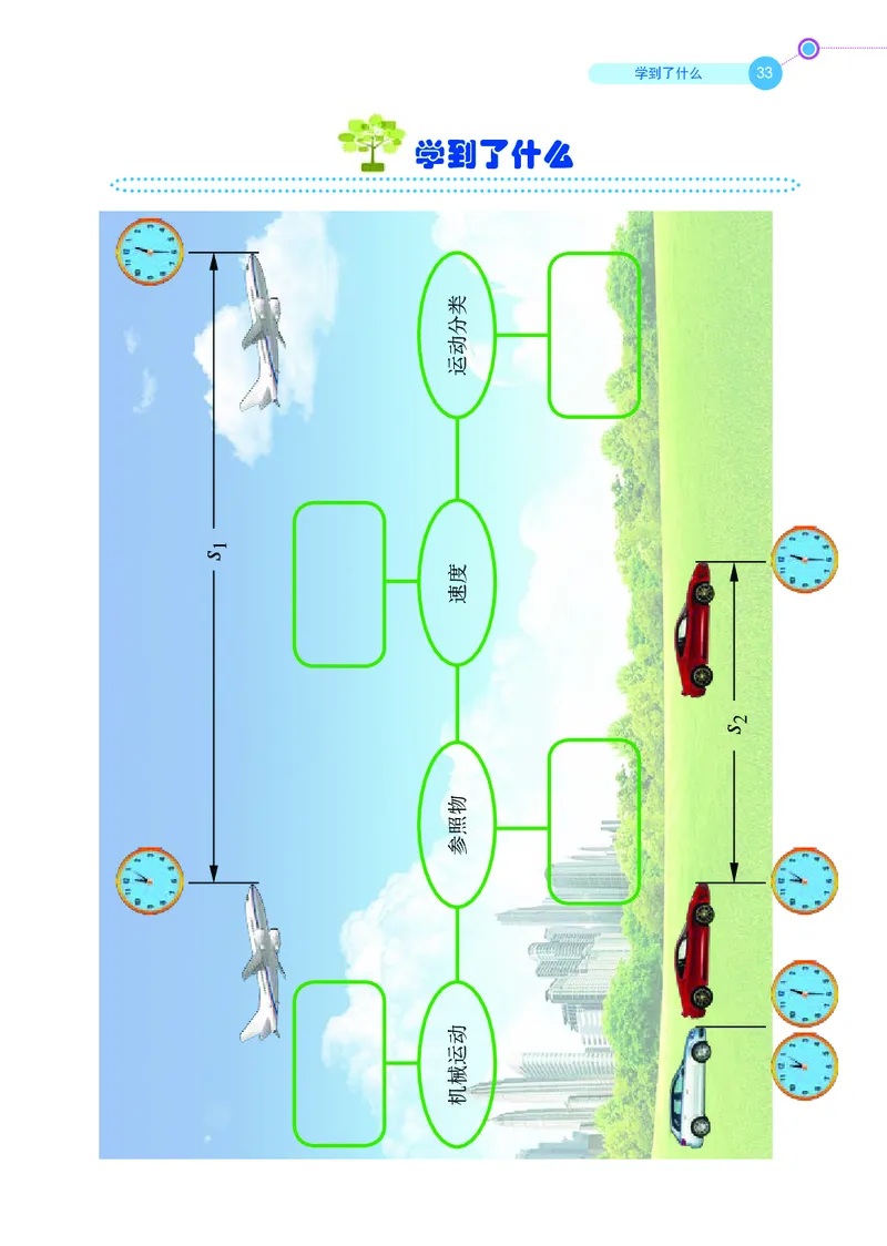 鲁科版8年级物理上册高清教材_4-教培资料-26年最新资料-同步更新_初中高中教资_03科三专项（进去保存报考的学科即可）_02科三专项（笔记真题思维导图教学设计版本二）