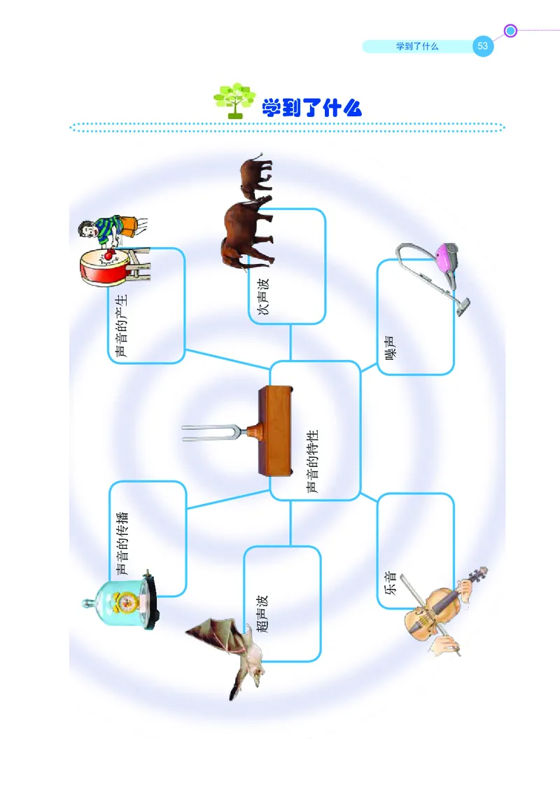 鲁科版8年级物理上册高清教材_4-教培资料-26年最新资料-同步更新_初中高中教资_03科三专项（进去保存报考的学科即可）_02科三专项（笔记真题思维导图教学设计版本二）