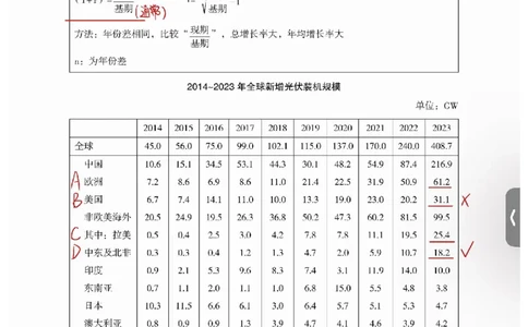 高照丨26资料分析3+2第8节_2026考公资料_（05）超格_2026年超格行测申论六合一理论实战班_资料分析理论实战班（3+2）高照&牟立志_高照丨26资料分析3+2听课笔记