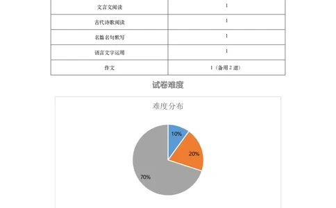2025年高考综合改革适应性语文试卷细目表_2025年1月_2501062025年高考综合改革适应性演练（八省联考）
