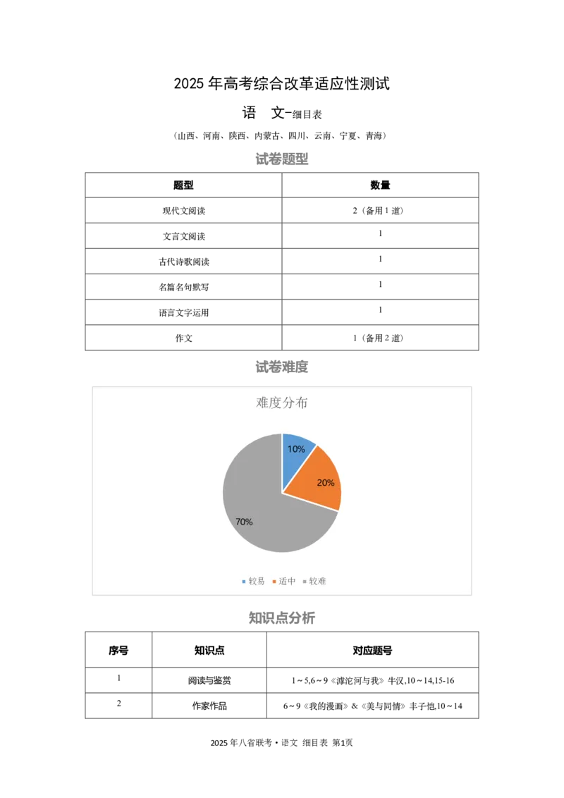 2025年高考综合改革适应性语文试卷细目表_2025年1月_2501062025年高考综合改革适应性演练（八省联考）