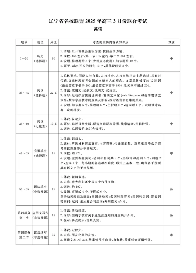 2025年辽宁名校联盟高三英语答案-3月_2025年3月_250305辽宁名校联盟2025届高三下学期3月联考（全科）_辽宁省名校联盟2024-2025学年高三下学期3月份联合考试英语