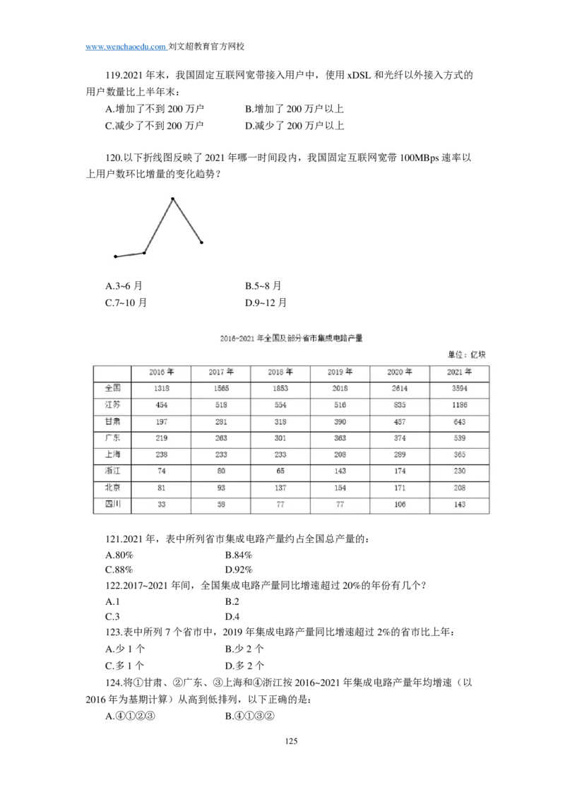 《行测》套题19套（可以散装打印回来自己按套订起来）&mdash;&mdash;刘文超教育和威猛公考_2026考公资料_（08）刘文超&威猛公考（阿里木江）_2025合集_0电子讲义及课程使用说明书（必看）